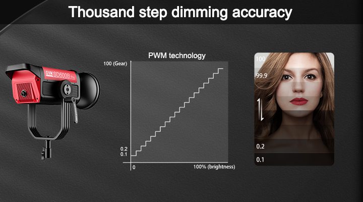 Precision with Thousand Step Dimming Accuracy