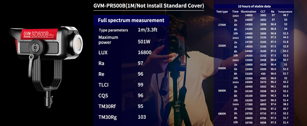 500W COB Powerhouse