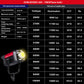 GVM  AIO SD300C 300W RGBWW Photography Video Light - GVM