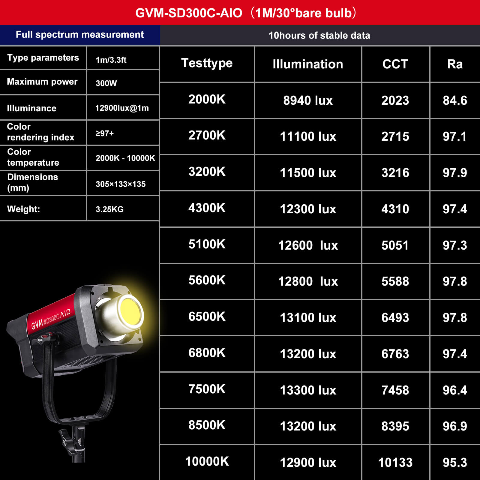 GVM  AIO SD300C 300W RGBWW Photography Video Light - GVM