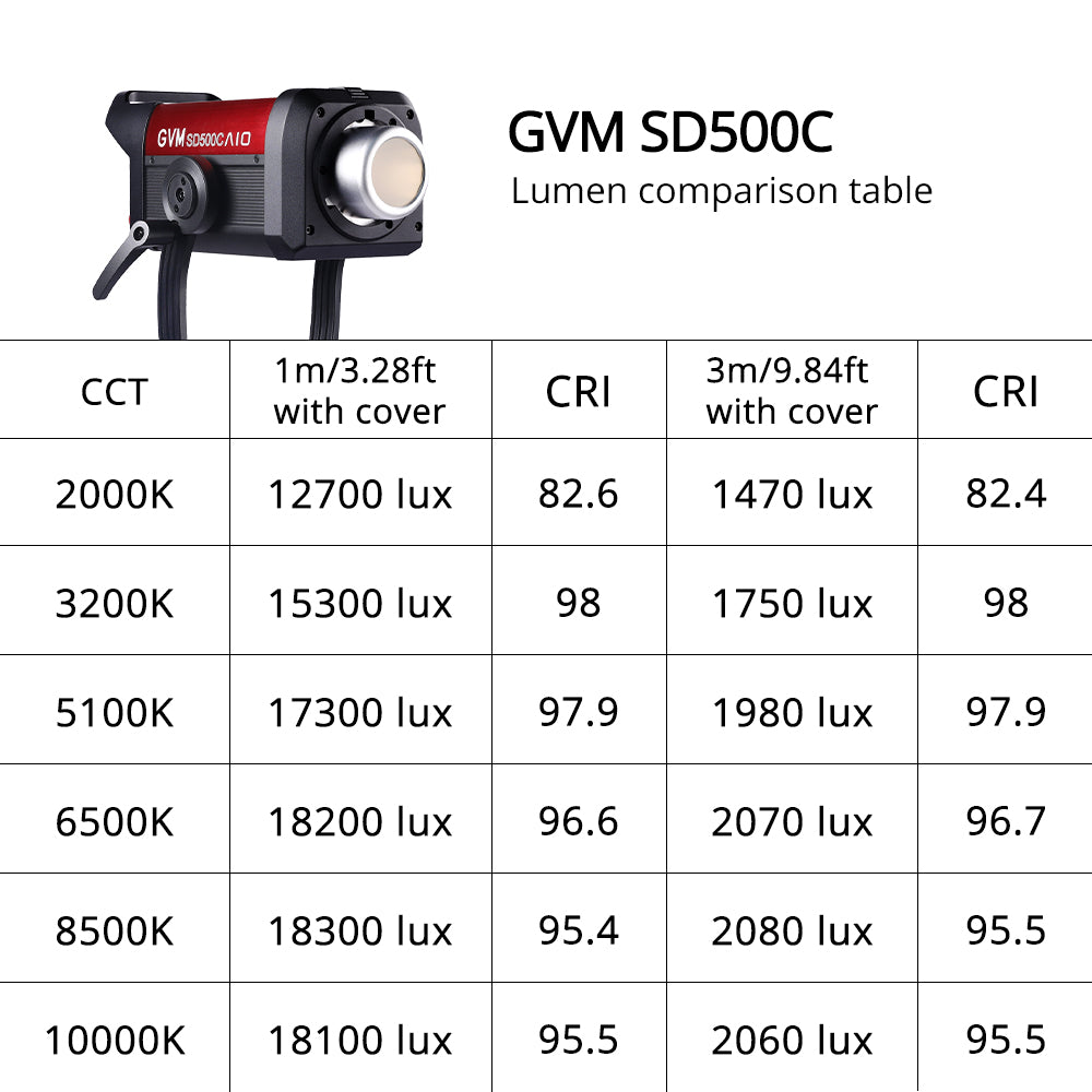 GVM SD500C AIO 500W RGB LED Video Light for Filmmaking & Studio, App & DMX Control, High CRI, Adjustable Color Temperature - GVM