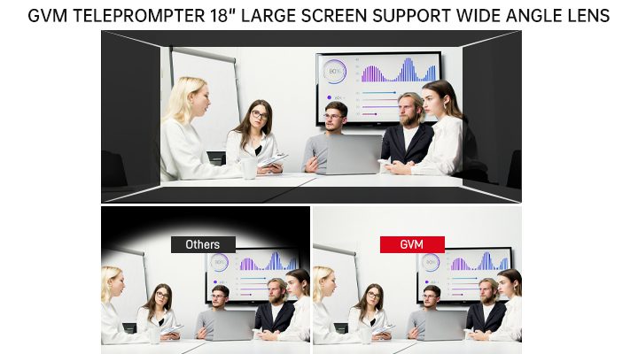 Wide-Angle–Friendly Design for Natural Eye Contact
