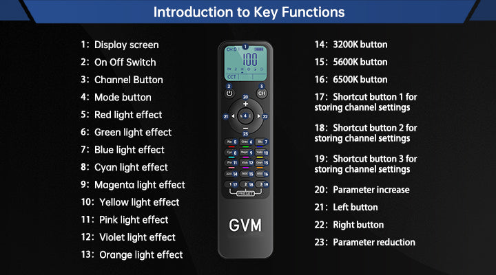 Intuitive & Precision On-Demand Control