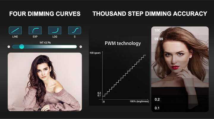 Precise Dimming, Smooth Transitions