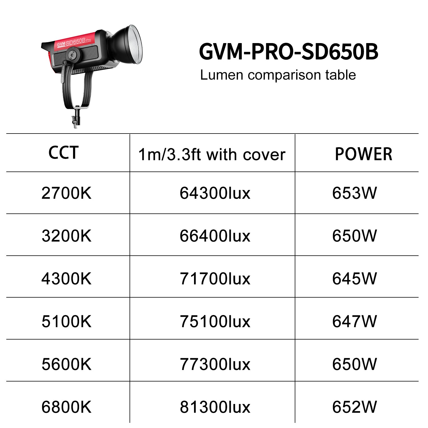 GVM PRO - SD650B 650W Bi - Color Monolight(V - mount && Mesh Bluetooth) - GVM