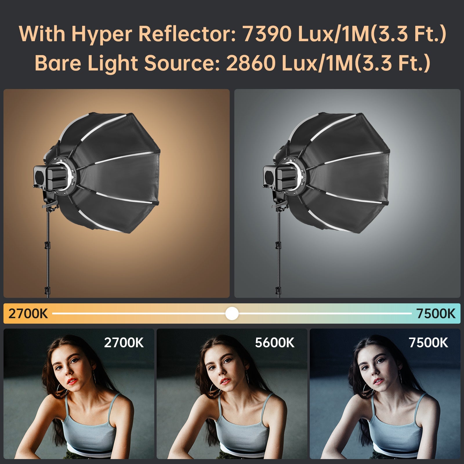 GVM SD80D Bi-Color LED Monolight Kit
