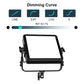 GVM YU150R PRO Led Video Lights Panel Rgb And Bi-Color Studio Light - GVMLED