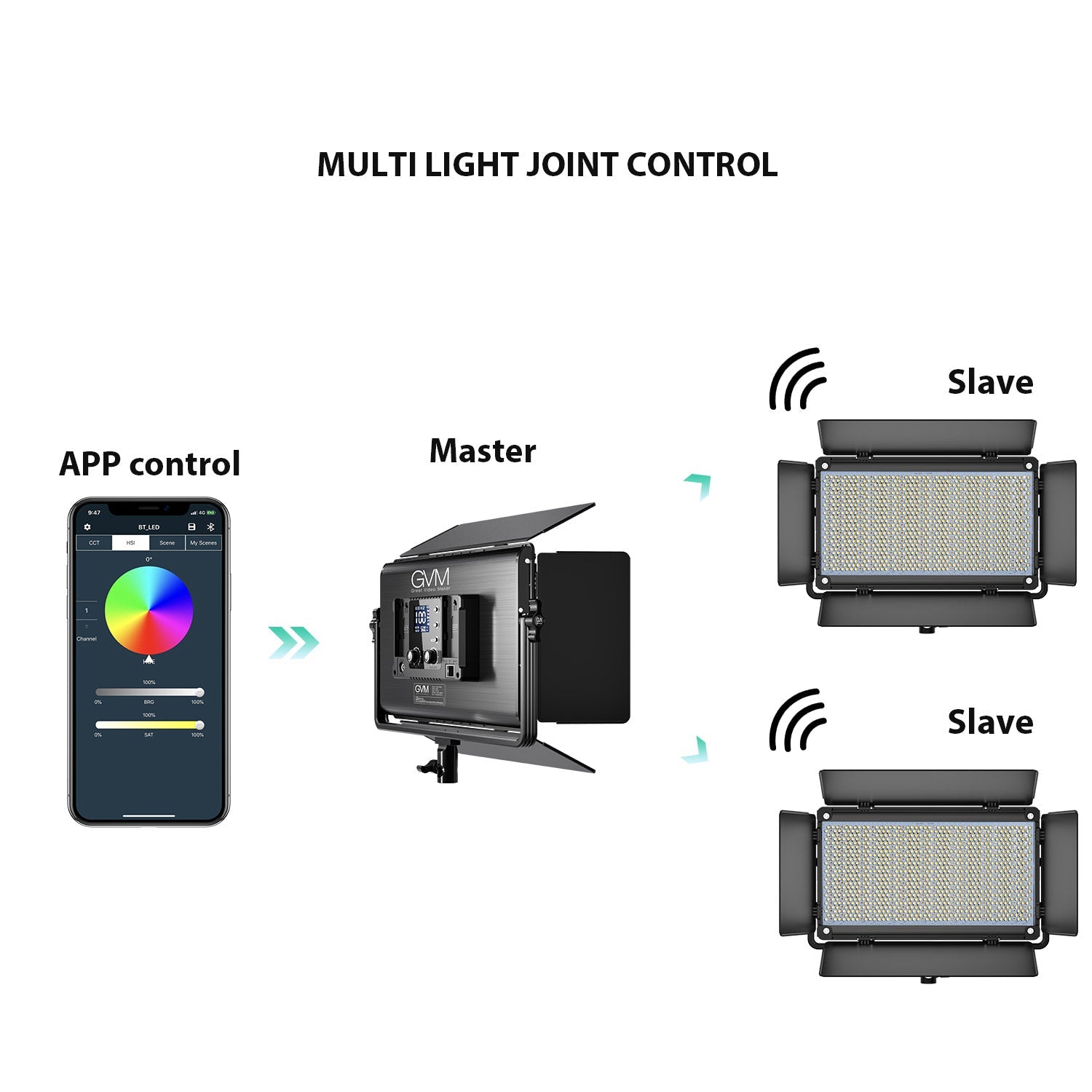 GVM-1300D 65W Powerful Bi-color and RGB Video Panel Light 2-Light-Kit - GVMLED