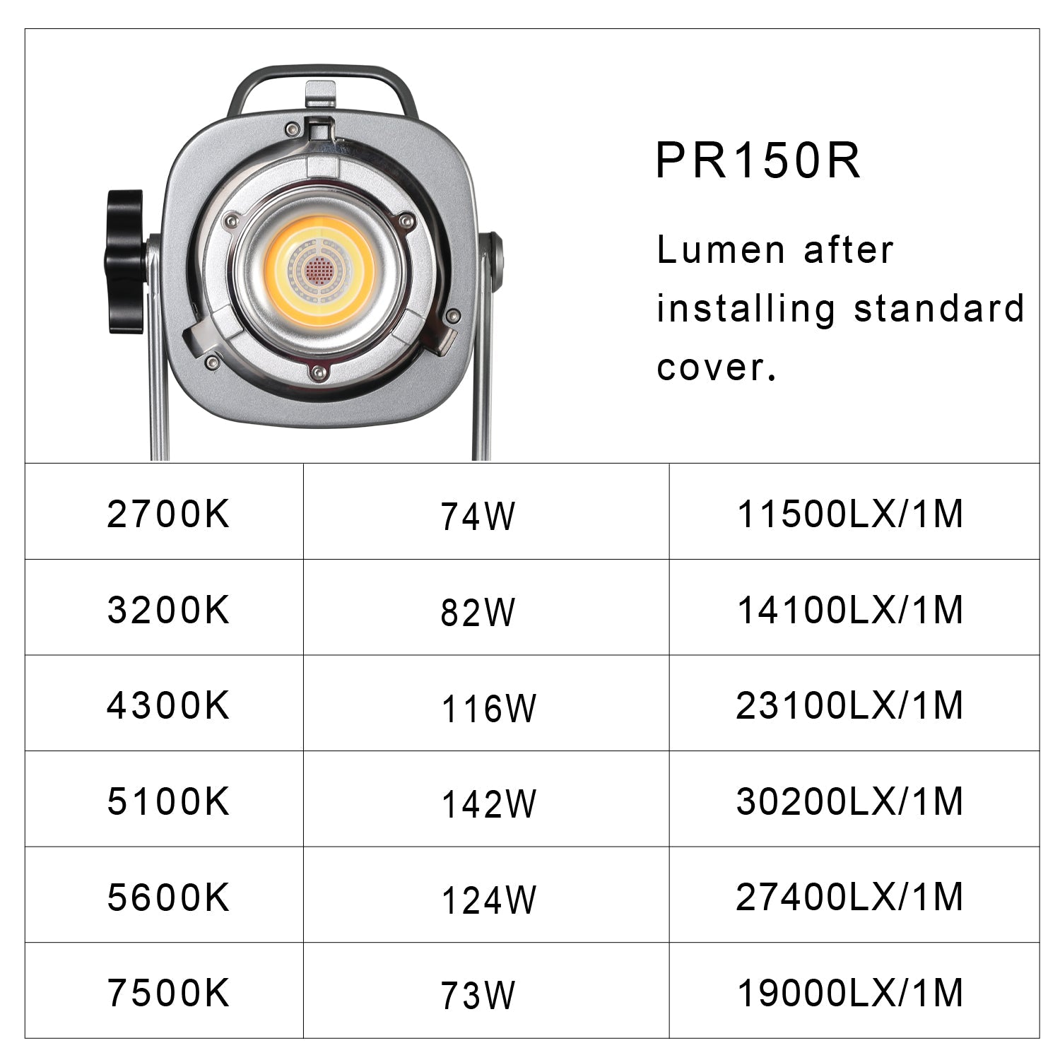 GVM PR150R 150W High Power LED Spotlight Bi-Color & RGB Studio Lightin