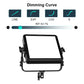 GVM YU150R PRO LED Video Light Board RGB & Bi-Color Studio Light 3 Kits - GVMLED